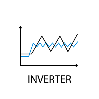 Inwerter