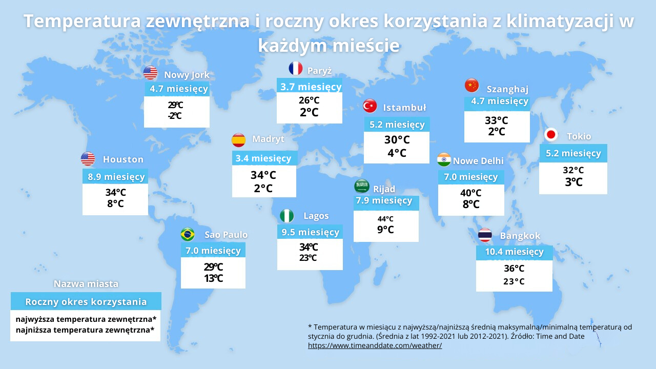 Daikin World Air Survey