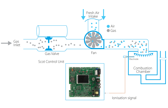 Lambda Gx, system z automatyczną adaptacją gazu